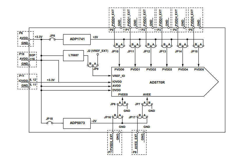 Block Diagram - Analog Devices Inc. EVAL-AD5770RSDZ Evaluation Board